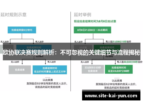 欧协联决赛规则解析：不可忽视的关键细节与流程揭秘