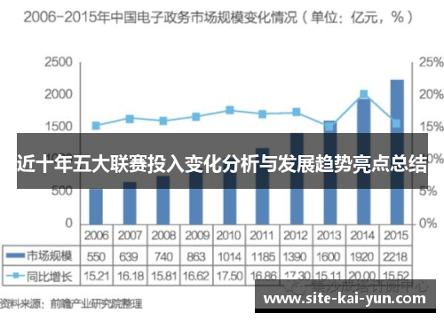近十年五大联赛投入变化分析与发展趋势亮点总结 近十年五大联赛投入变化分析与发展趋势亮点总结
