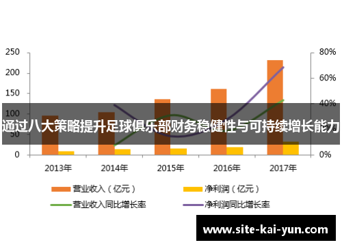 通过八大策略提升足球俱乐部财务稳健性与可持续增长能力