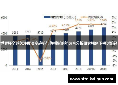 世界杯全球关注度演变趋势与传播影响的综合分析研究视角下探讨路径 世界杯全球关注度演变趋势与传播影响的综合分析研究视角下探讨路径