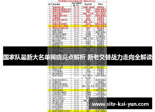 国家队最新大名单揭晓亮点解析 新老交替战力走向全解读 国家队最新大名单揭晓亮点解析 新老交替战力走向全解读