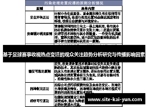 基于足球赛事收视热点变迁的观众关注趋势分析研究与传播影响因素 基于足球赛事收视热点变迁的观众关注趋势分析研究与传播影响因素