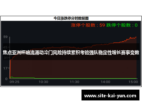 焦点亚洲杯暗流涌动冷门风险持续累积考验强队稳定性增长赛事变数 焦点亚洲杯暗流涌动冷门风险持续累积考验强队稳定性增长赛事变数