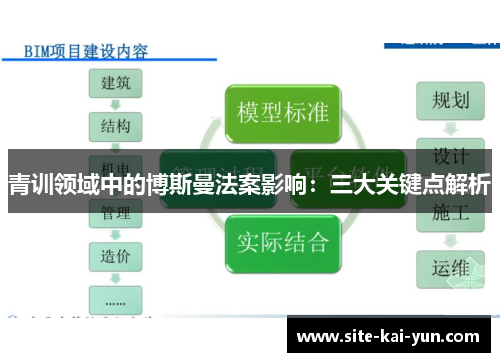 青训领域中的博斯曼法案影响：三大关键点解析