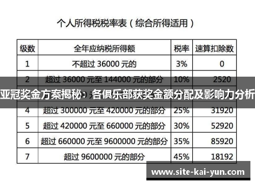 亚冠奖金方案揭秘：各俱乐部获奖金额分配及影响力分析